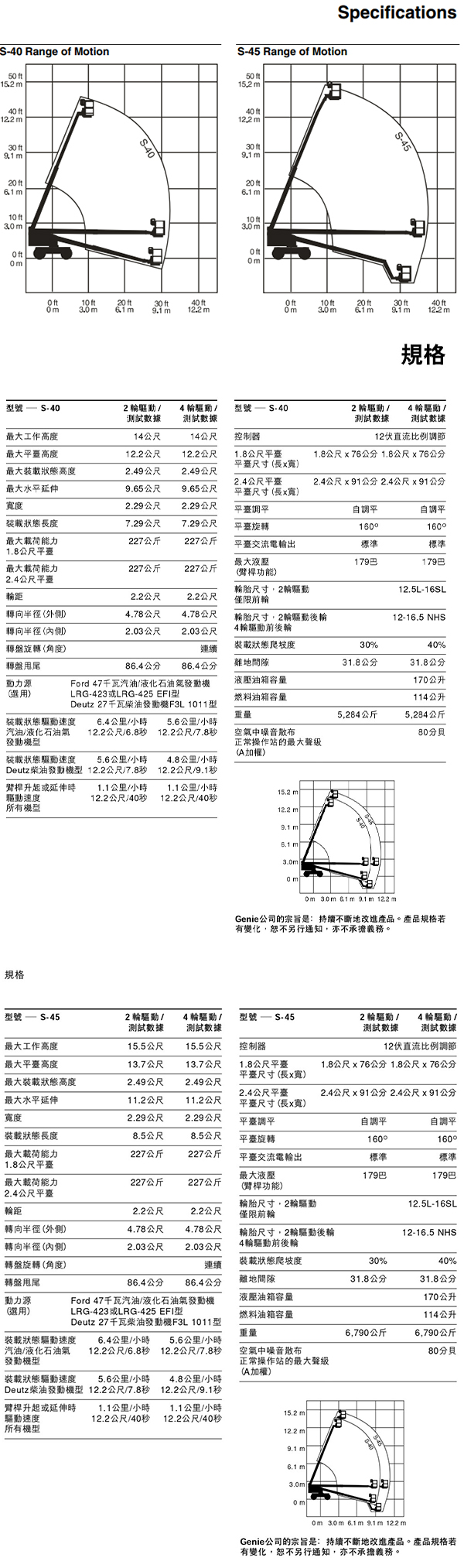 12/13.5米輪胎式高空作業車