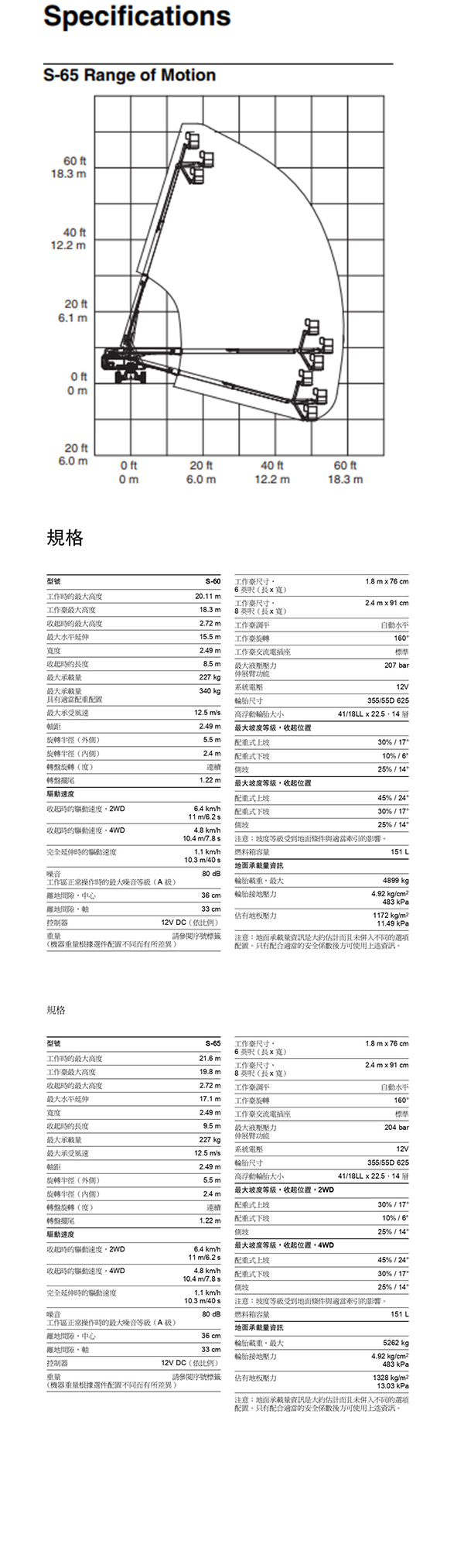 18/20米輪胎式高空作業車