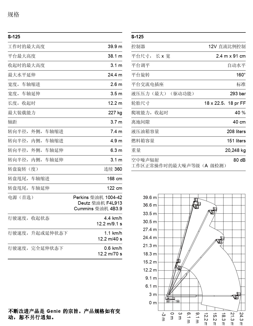 38米輪胎式高空作業車